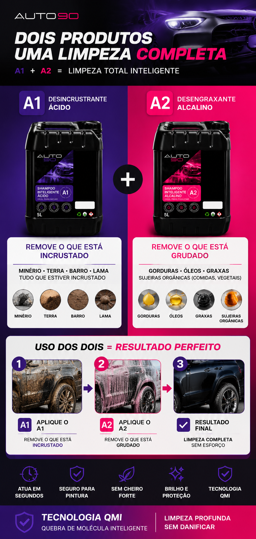 Auto90 — A1 + A2: dois produtos, uma limpeza completa