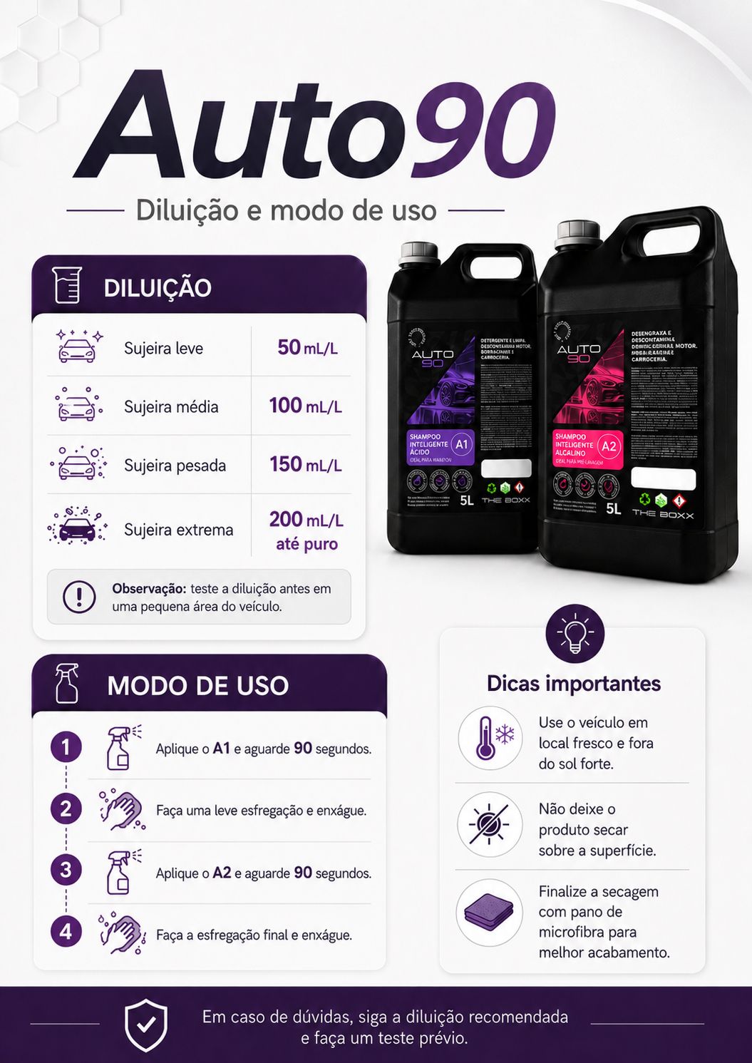 Auto90 — Diluição e modo de uso oficial